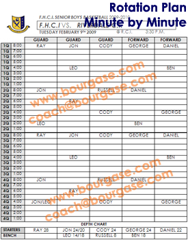 Basketball Player Rotation Chart